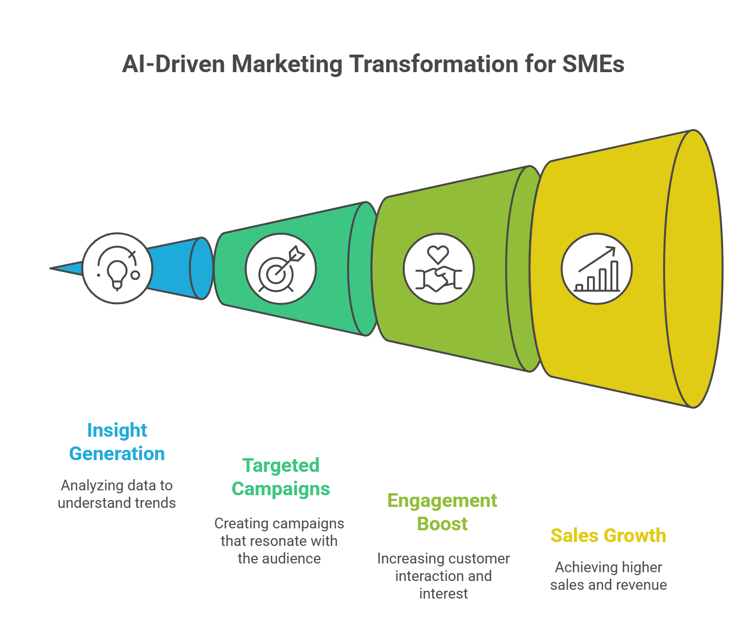 AI Marketing in Small and Medium Enterprises
