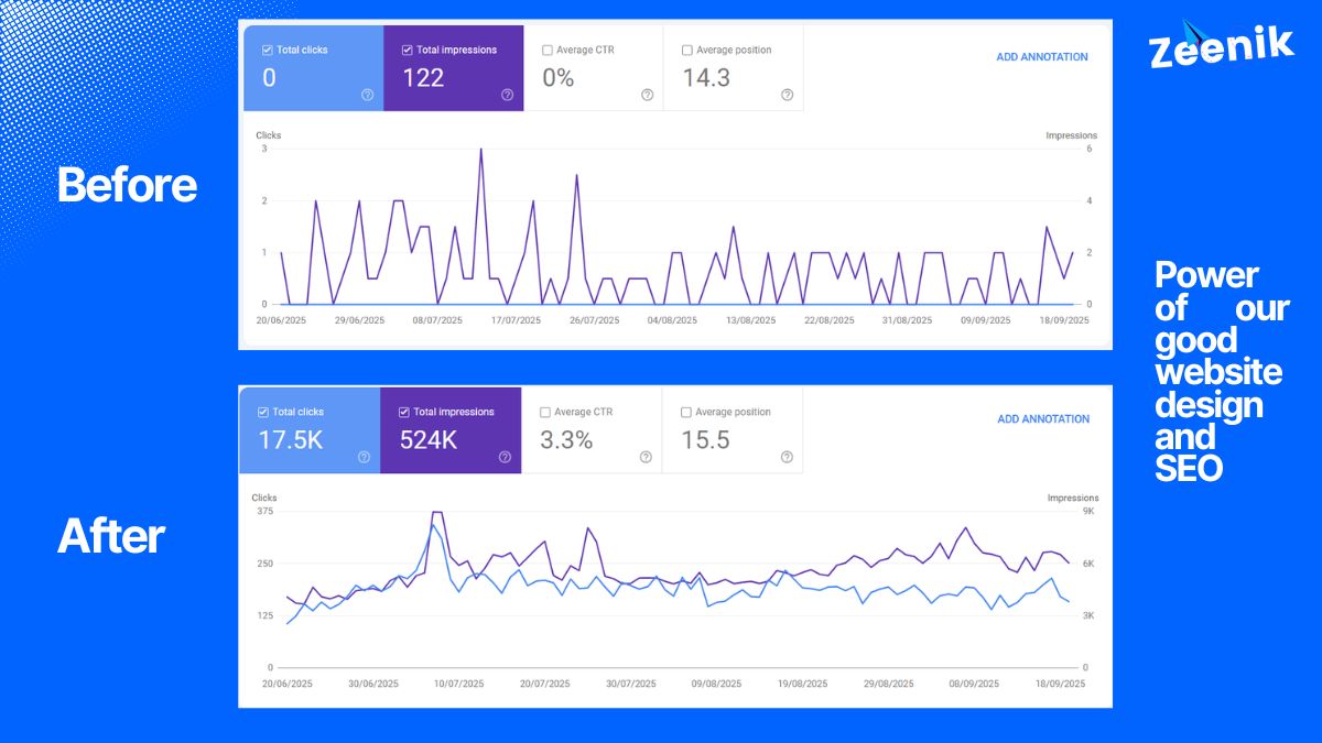 Business Website Is Your Best Salesperson Business Website Is Your Best Salesperson