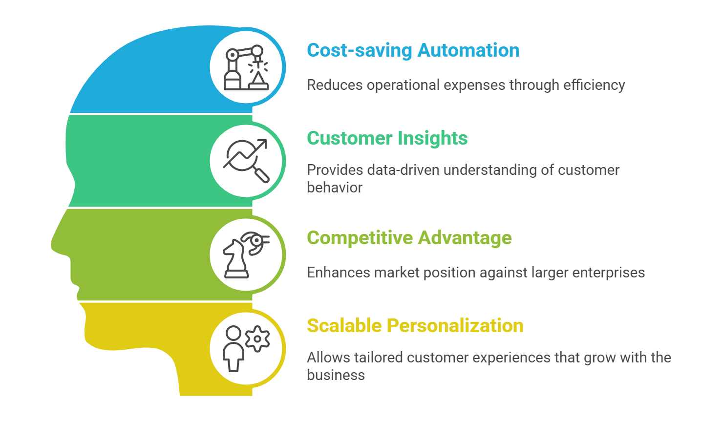 SMEs Need AI in Marketing